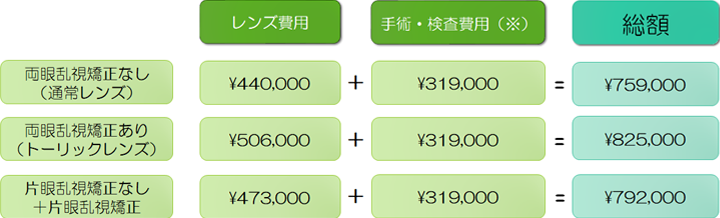 ICL料金表