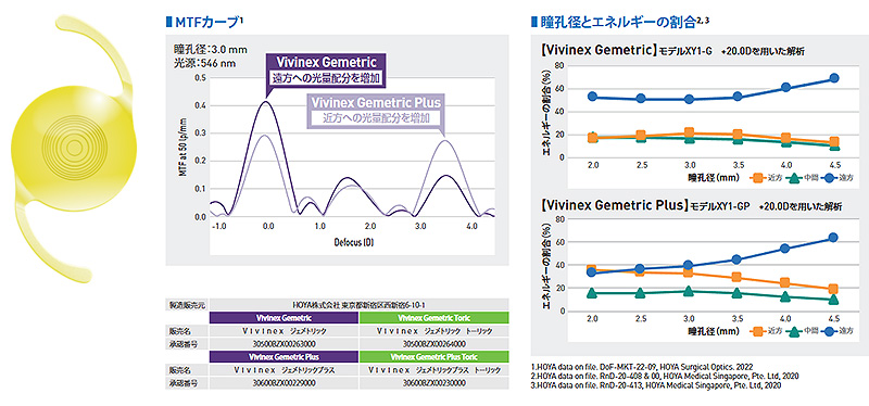 ３焦点自然視覚レンズ
Vivinex Gemetric/plus（ビビネックス ジェメトリック/プラス）