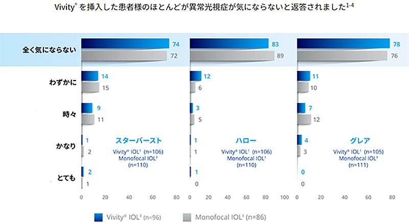 焦点深度拡張型自然視覚レンズ Clareon Vivity（クラレオン　ビビティー）3